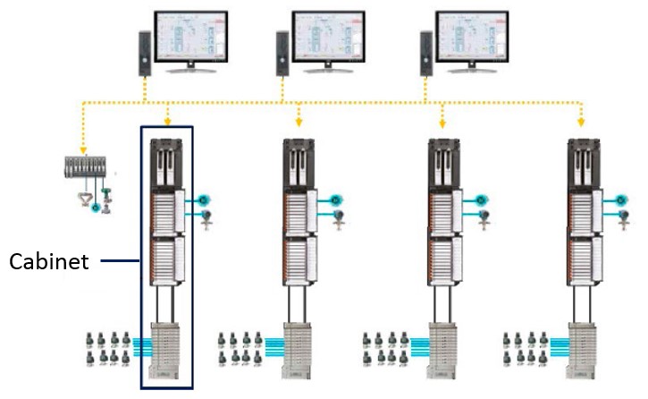 Pnömatik sistemlerin ve proses kontrolünün sorunsuz entegrasyonu size ne gibi farklılıklar sunabilir?
ASCO Numatics 580 CHARM düğümü, pnömatik sistemlerde basit Elektronik Marshalling kullanılmasına olanak sağlar